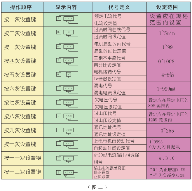 SJD-Y系列電動機智能監控器設置表